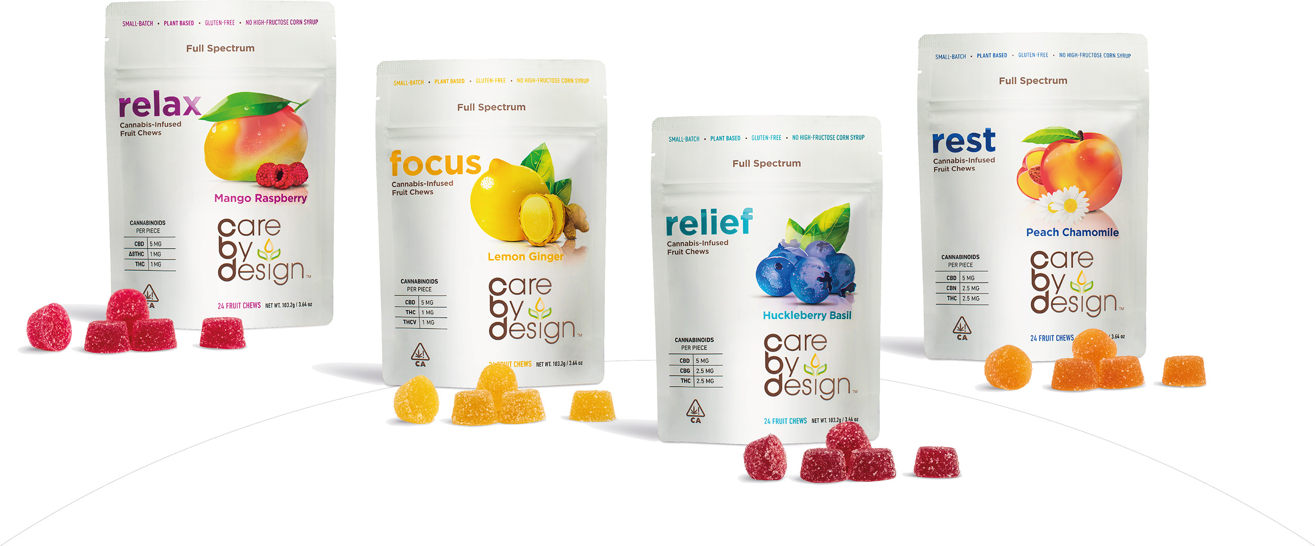 Care By Design Gummies